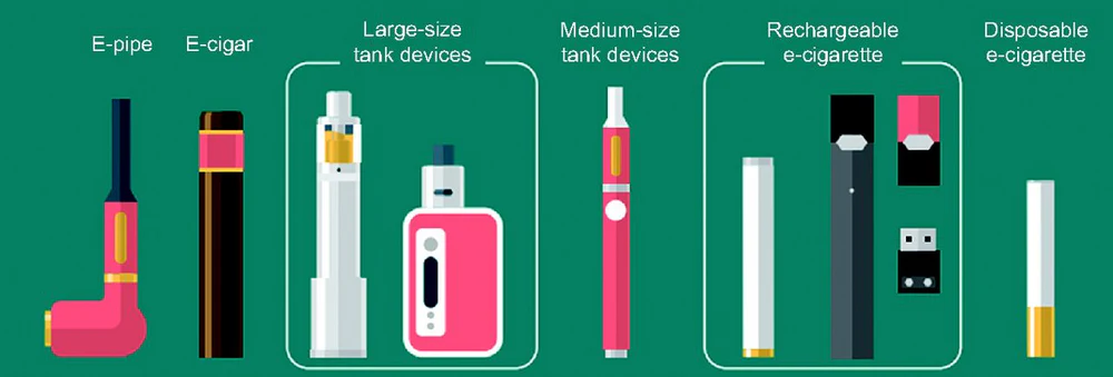 ewolucja e-papierosów, mały vape vs duży vape, zaawansowany system vape, trend konsumentów vape, porównanie e-papierosów - Sześć klasyfikacji papierosów elektronicznych